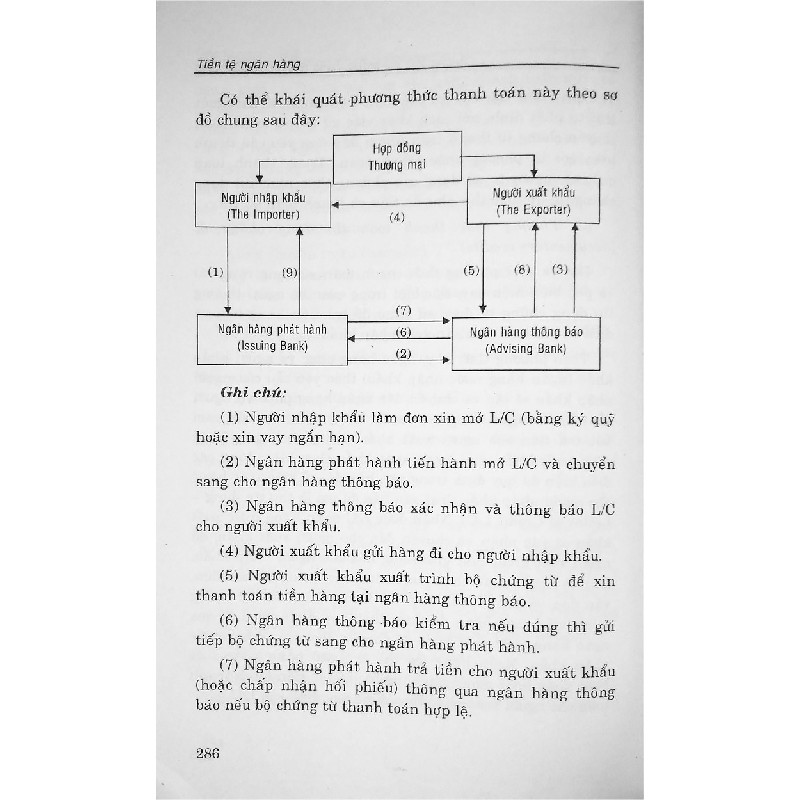 Tiền Tệ Ngân Hàng 8154