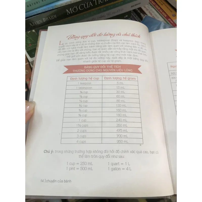 Chuyện của bánh - Nguyễn Bảo Anh Thư  1038415