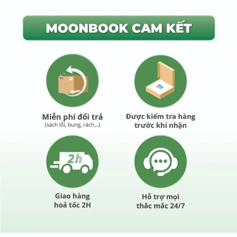 300 bài đọc hiểu Lí Hóa Sinh - Luyện thi Đánh giá năng lực ĐHQG Tp.HCM 925901