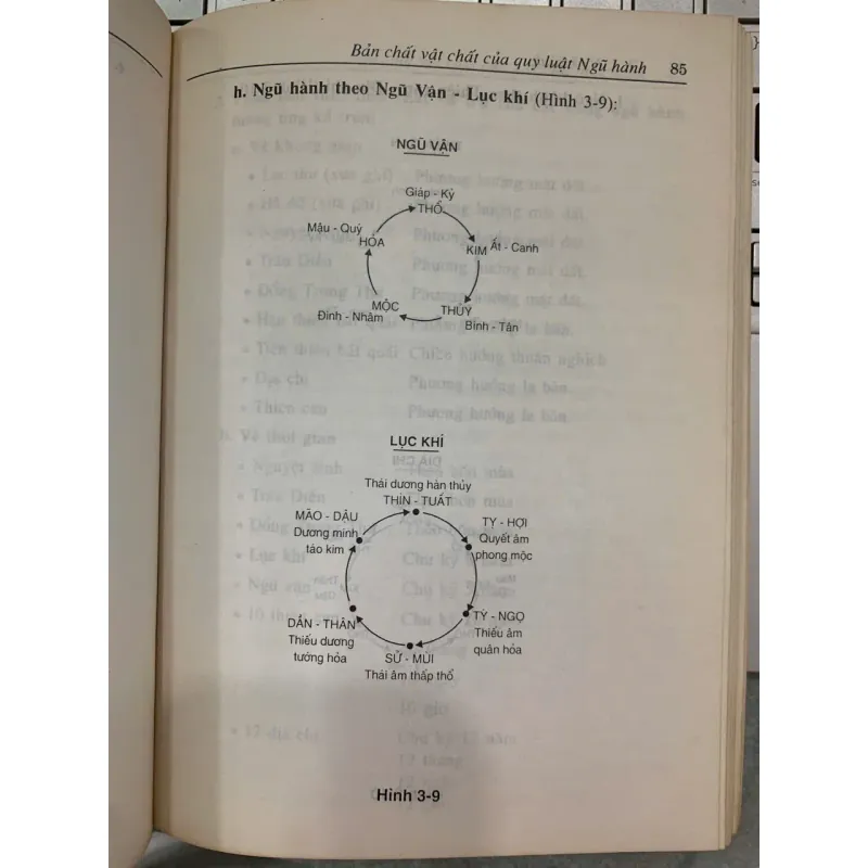 HỌC THUYẾT ÂM DƯƠNG NGŨ HÀNH - LÊ VĂN SỬU 776728