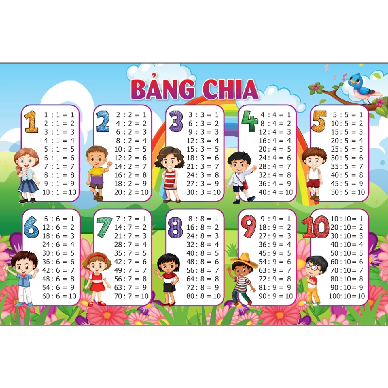 Bảng Cửu Chương - Bảng Chia Cho Bé 275655