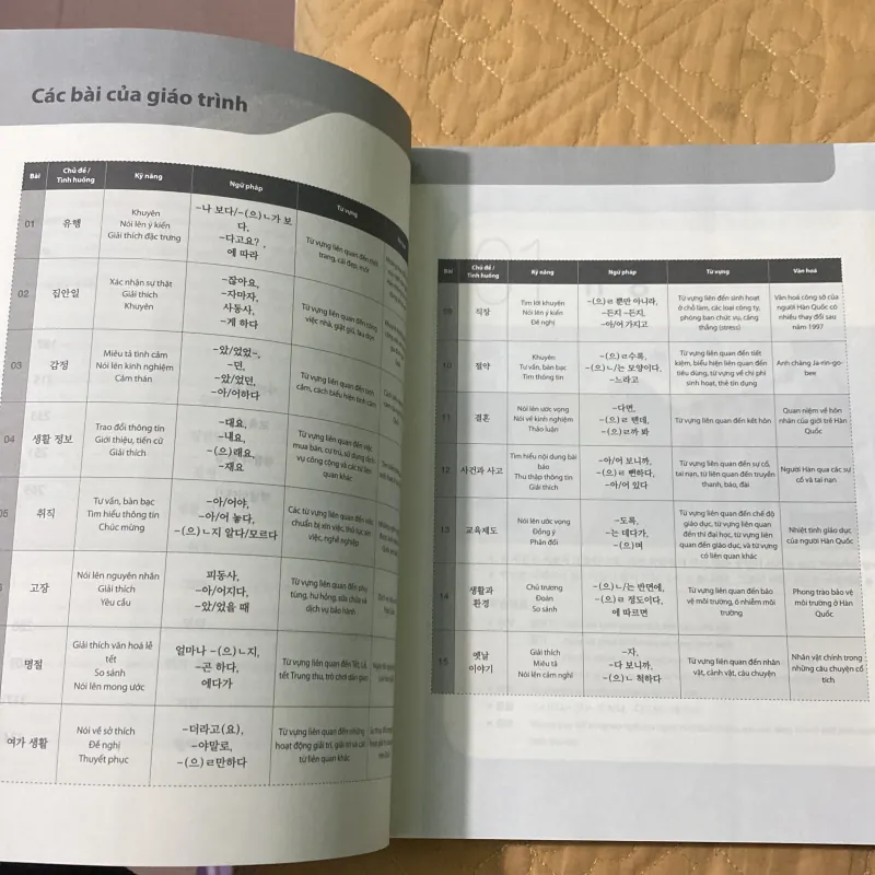 Tiếng Hàn Tổng Hợp Dành Cho Người Việt Nam trung cấp 4 mới 99% 799469