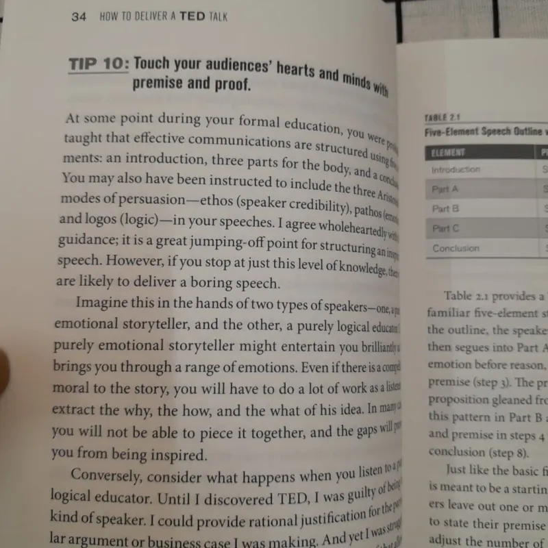 Sách ngoại văn Anh- HOW TO DELIVER A TED TALK- Tg. Jeremey Donovan.  934153