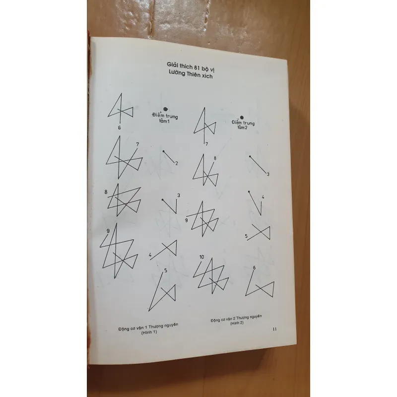 TRẠCH VẬN TÂN ÁN(PHONG THỦY HUYỀN KHÔNG ) 502121