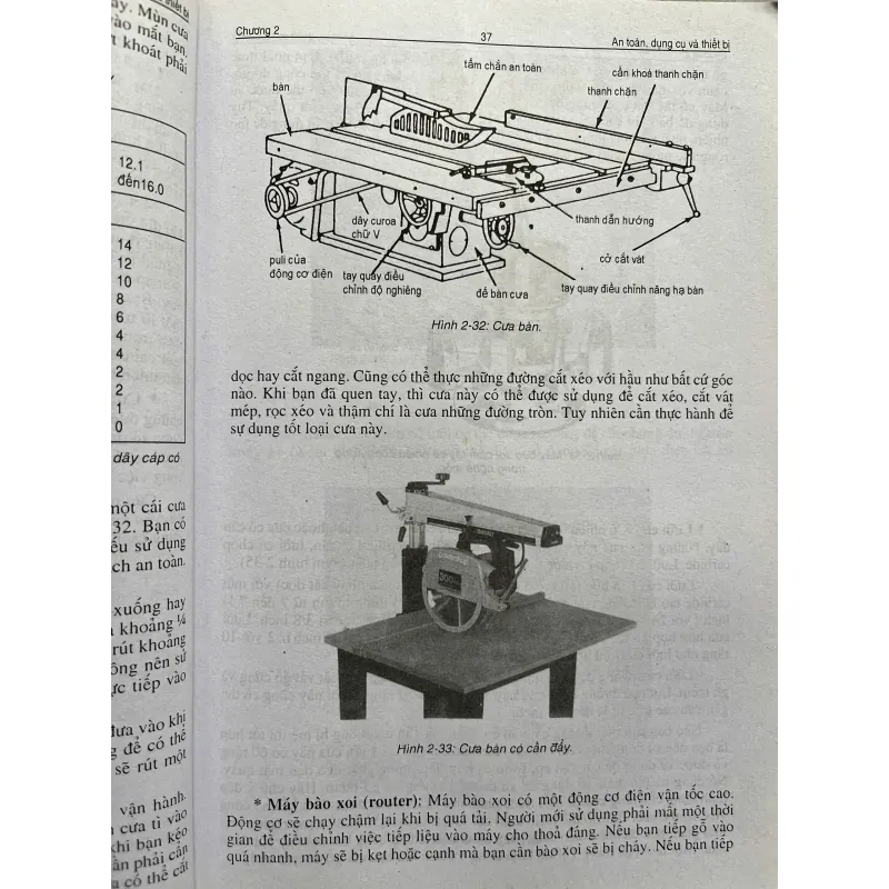 KỸ THUẬT SỮA CHỮA VÀ TÂN TRANG NHÀ CỬA 702204