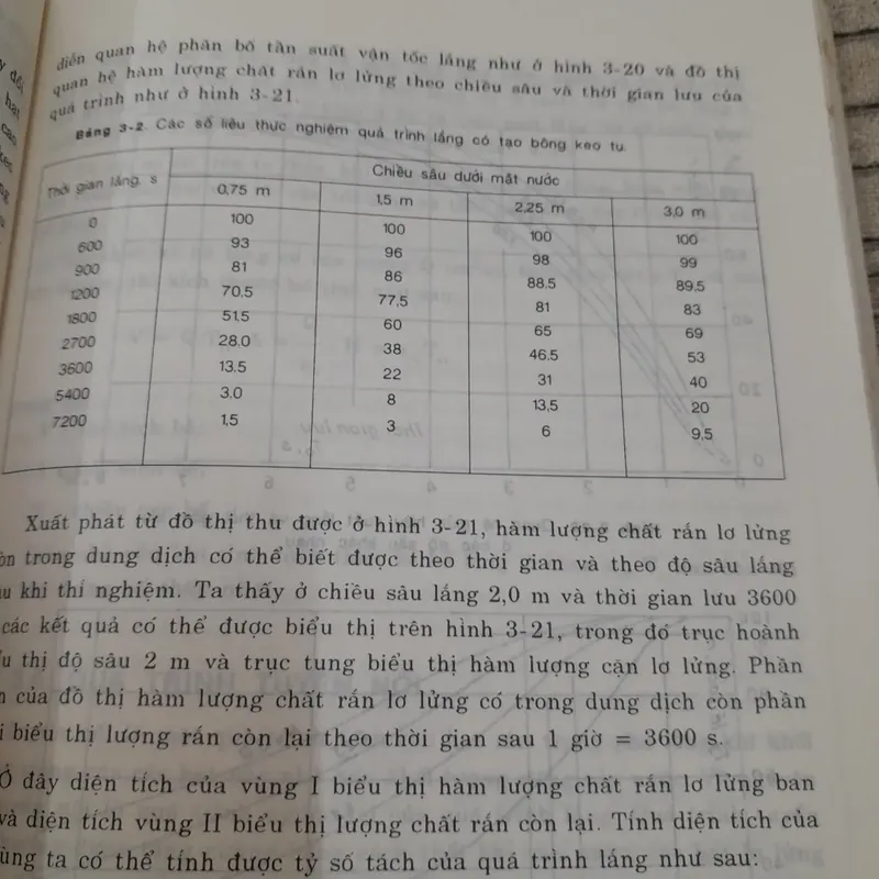 Xử lý nước cấp sinh hoạt và công nghiệp. Nguyễn Thị Thu Thủy 598324