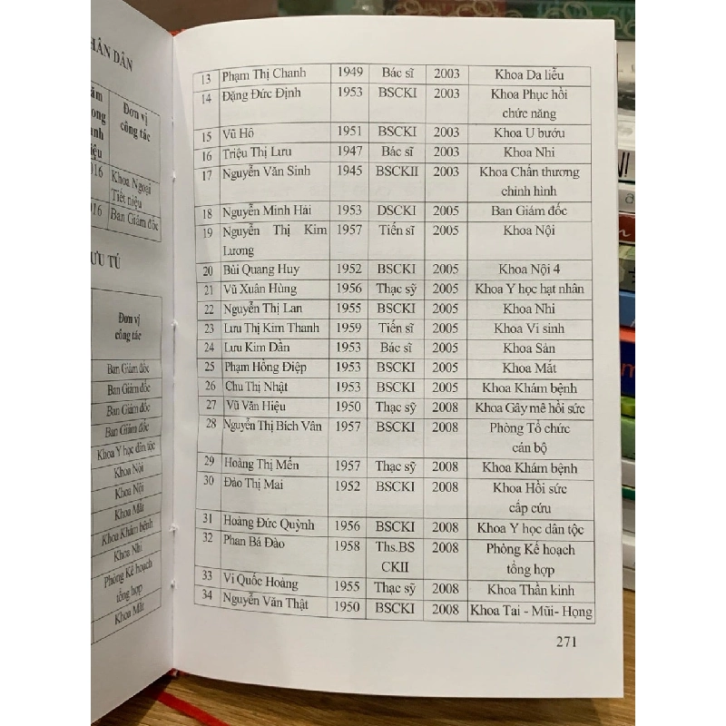 Lịch sử đảng bộ bệnh viện đa khoa trung ương Thái Nguyên (1951-2016) 727981