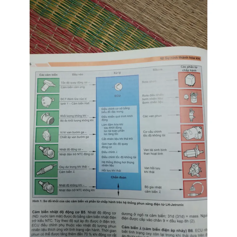 Sách Nhất nghệ tinh chuyên ngành ô tô 791294