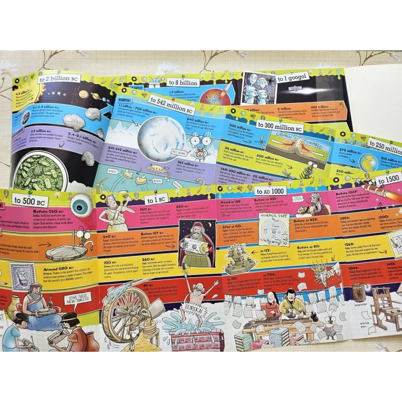 HORRIBLE SCIENCE - Slimy Timeline 993834