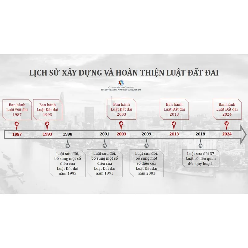 [luật - chính trị] Luật Đất đai 2003 (sửa đổi 2009) 720643