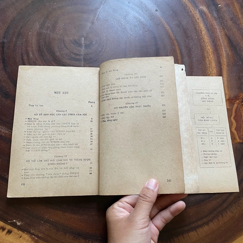 II Stress Trong Thời Đại Văn Minh - BS. Phạm Ngọc Rao & BS. Nguyễn Hữu Nghiêm - 1986 464102