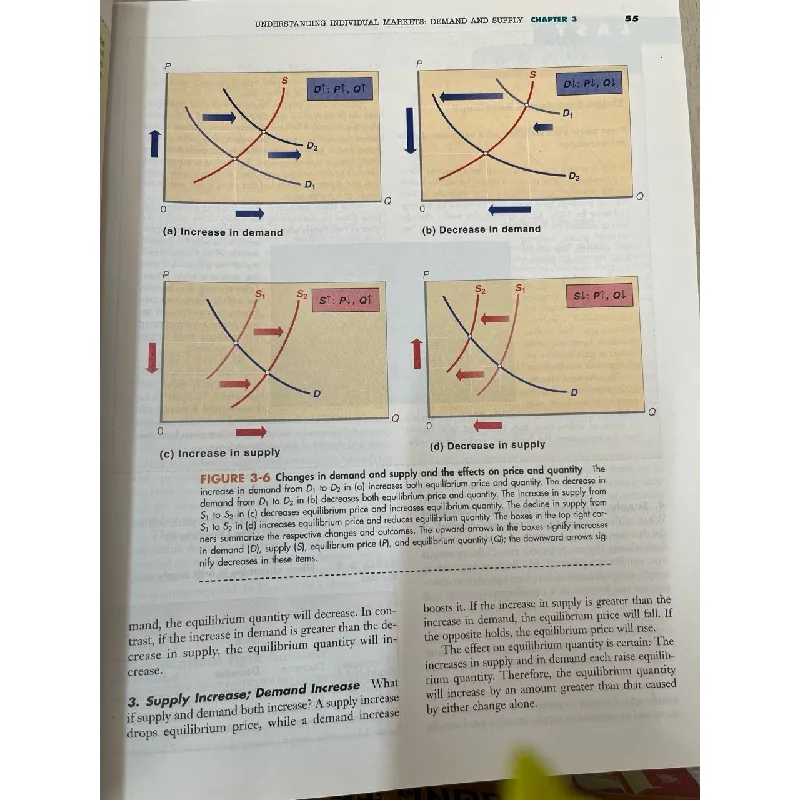 McConnell Brue 712191