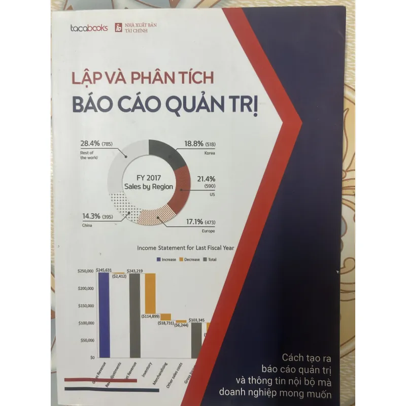 PHAN TICH BAO CAO QUAN TRI 977435
