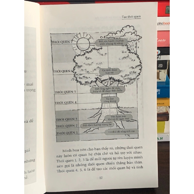 7 thói quen của bạn trẻ thành đạt – Sean Covey 561437