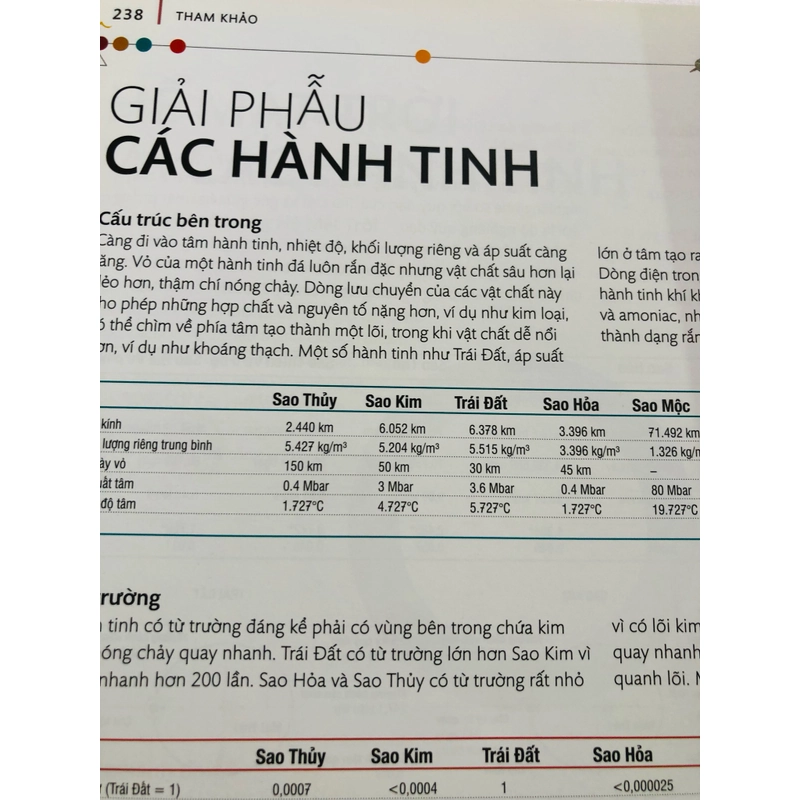 📚 CÁC HÀNH TINH – Khám phá thế giới ngoài Trái Đất cùng cố vấn khoa học 479462