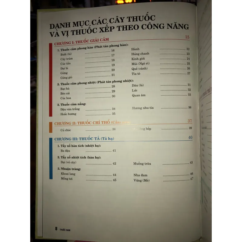 Thuốc Nam - Lương y Nguyễn Công Đức 763835