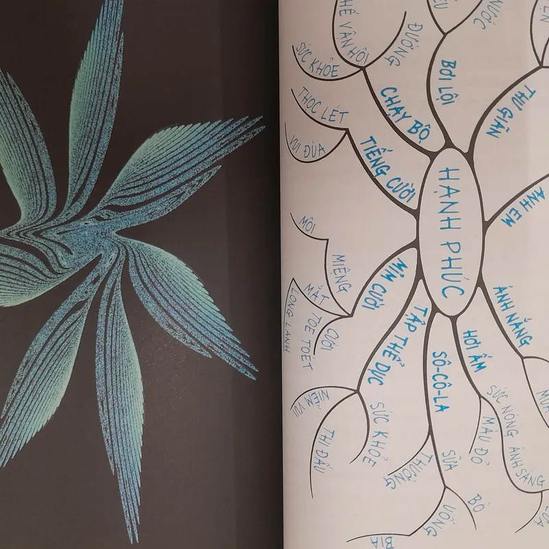 Sơ đồ tư duy của Tony Buzan  572392