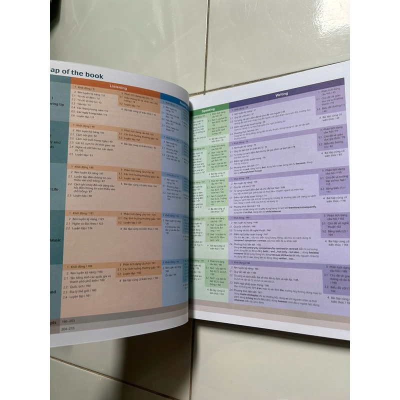 IELTS Trung Học (Mã cào đã sử dụng) 477581