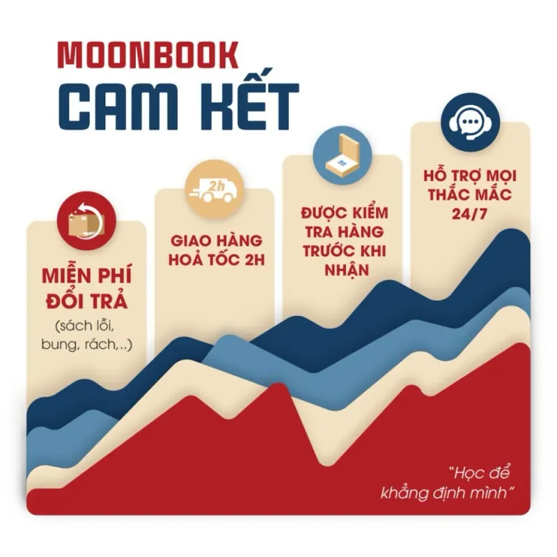Nền tảng Toán học 2025 792824