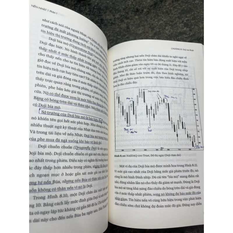 Tuyệt kỹ giao dịch đồ thị nến Nhật Steve Nison 751845