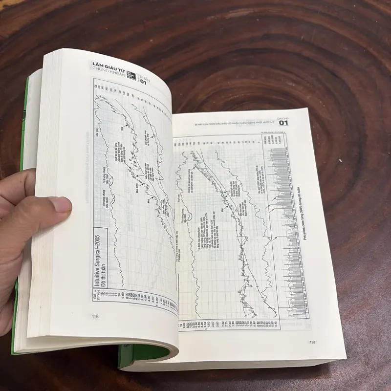 [Gáy Bị Bè] - II Chứng Khoán: Làm Giàu Từ Chứng Khoán - WILLIAM J. O’NEIL - 2019 989512