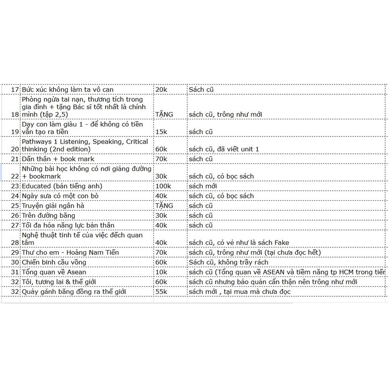 Sách Self help (giá ở cuối) 504999