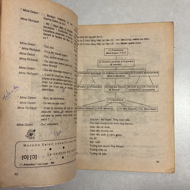 Methode De Francais - San Frontieres 1 790673