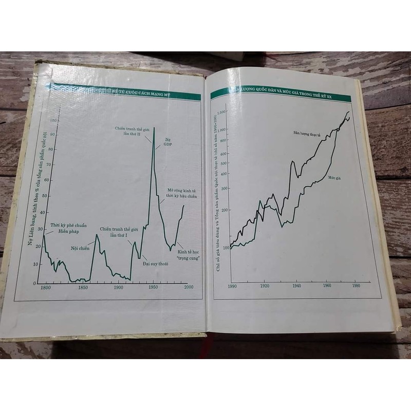 Kinh tế học:  Paul A. Samuelson và William D. Nordhaus 164550