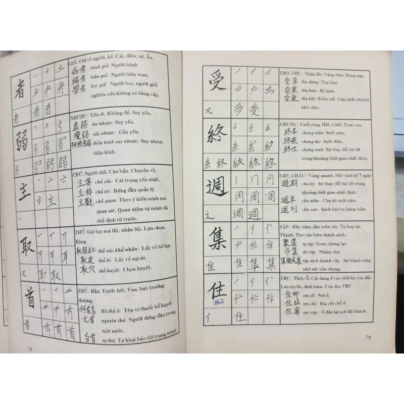 HƯỚNG DẪN VIẾT, ĐỌC VÀ DỊCH HÁN NÔM TRONG Y HỌC ĐÔNG PHƯƠNG - Lê Quý Ngưu - Lương Tú Vân 591731