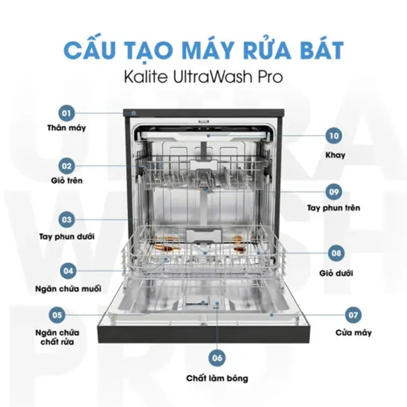Máy rửa bát KALITE KDW9141, mới 100%, sang trọng, chính hãng 701514