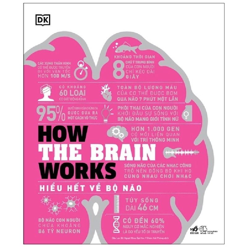 How the brain works - Hiểu hết về bộ não - DK 2022 New 100% HCM.PO 346291
