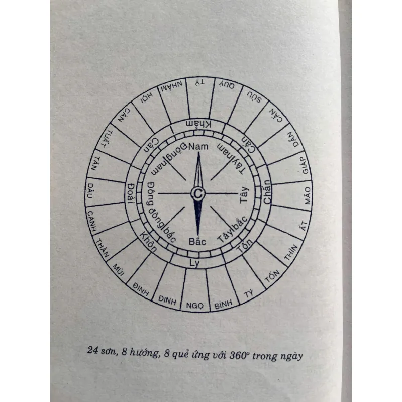 PHONG THỦY THỰC HÀNH THAO TÁC VÀ ỨNG DỤNG PHONG THỦY 759877