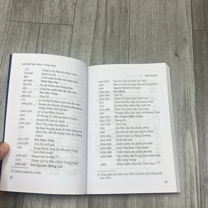 Lịch sử văn minh Trung Hoa. 1a5 527891