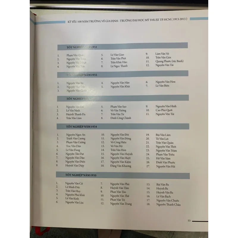 KỶ YẾU 100 NĂM TRƯỜNG VẼ GIA ĐỊNH - TRƯỜNG ĐẠI HỌC MỸ THUẬT TP. HCM 1913 - 2013 735257