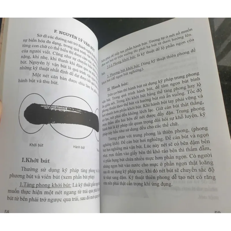 Thư Pháp Việt Lý Thuyết Và Thực Hành 707797