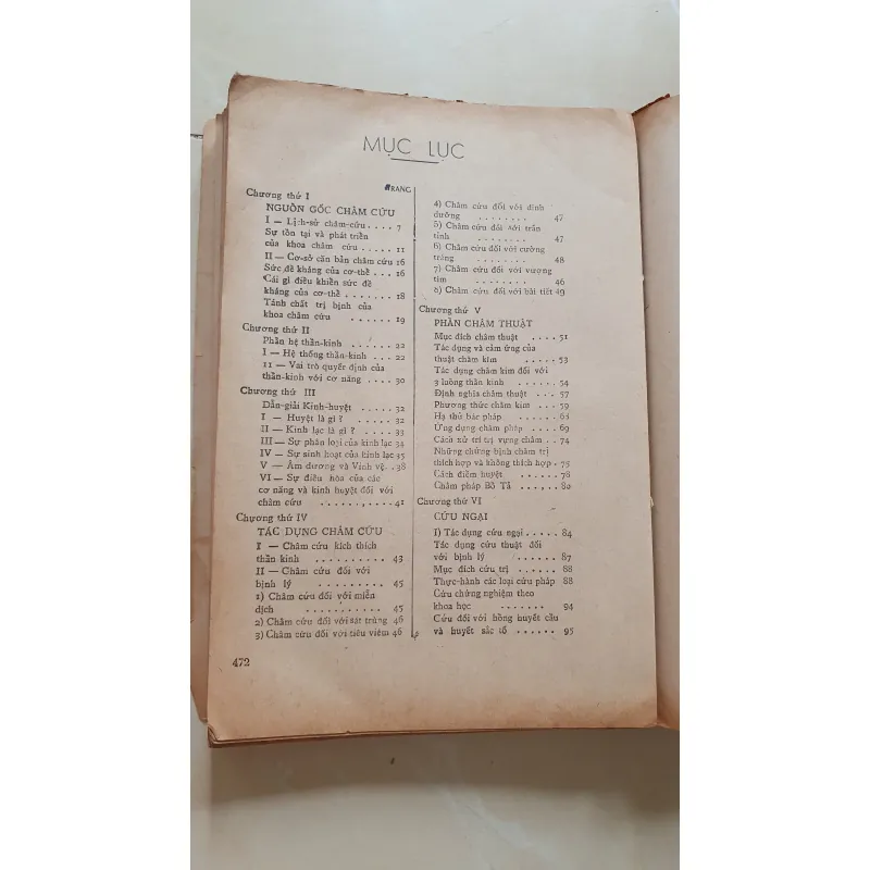 CHÂM CỨU HỌC - THƯỢNG TRÚC  974982