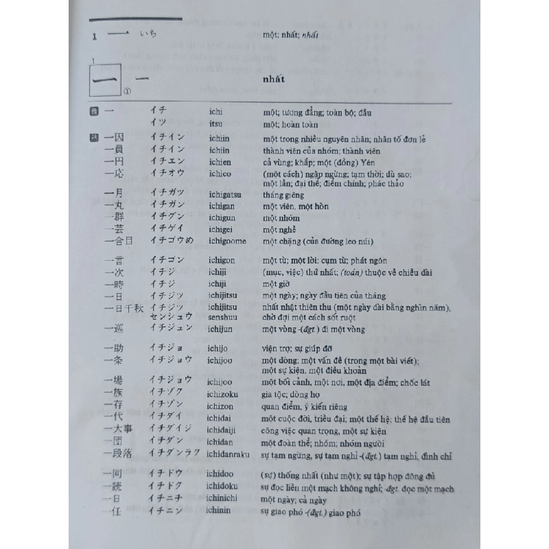 Từ điển Nhật-Việt - Nguyễn Văn Khang (chủ biên), Hoàng Anh Kim, Lê Thanh Kim 536220