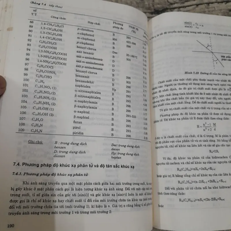 Các phương pháp vật lý ứng dụng trong hóa hoc. TG Tiến sỹ Nguyễn Đình Triệu 738854