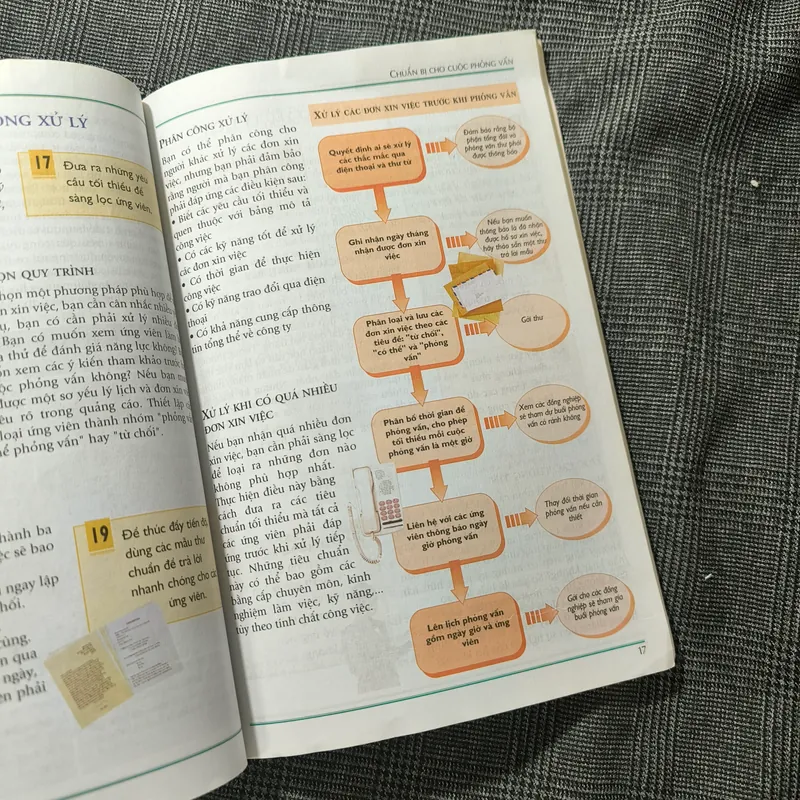 Cẩm nang quản lý hiệu quả - Kỹ năng phỏng vấn (Interviewing Skills) - Tim Hindle - DK 713011