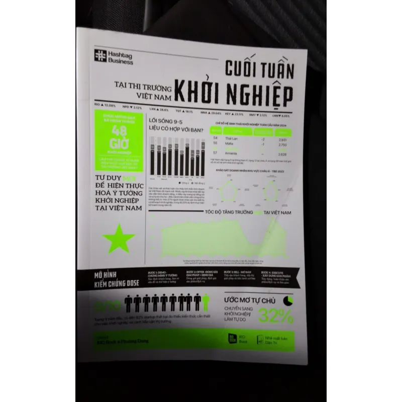 phụ trương cuối tuần khời nghiệp 606544