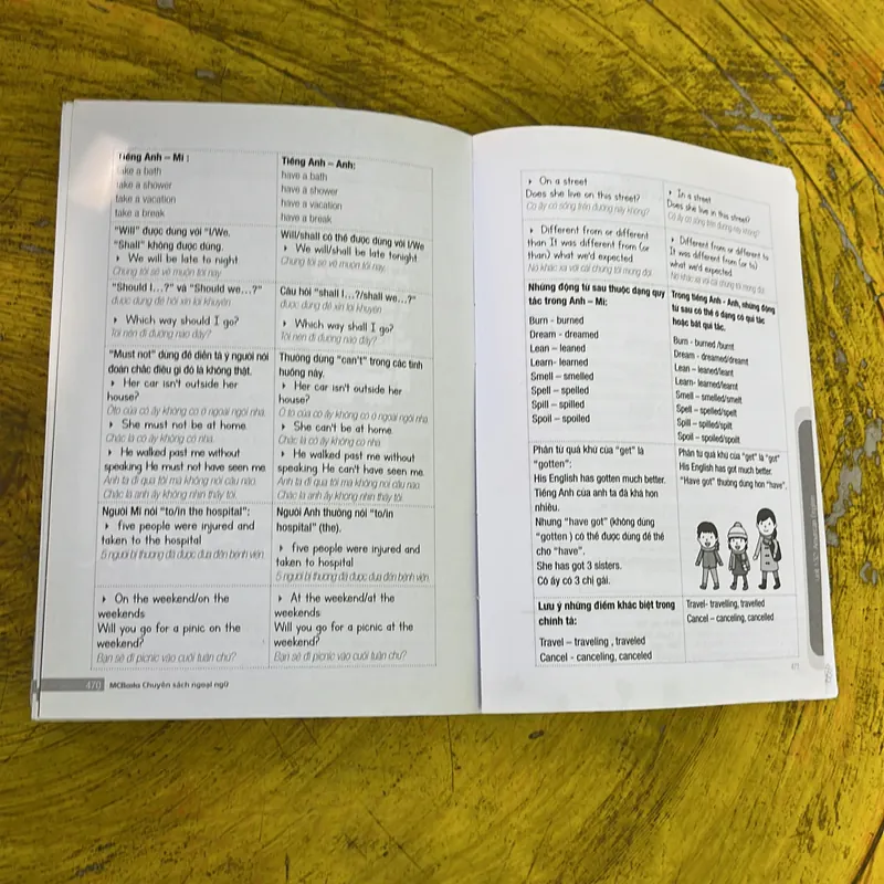 BASIC ENGLISH GRAMMAR IN USE NGỮ PHÁP TIẾNG ANH CĂN BẢN 737019