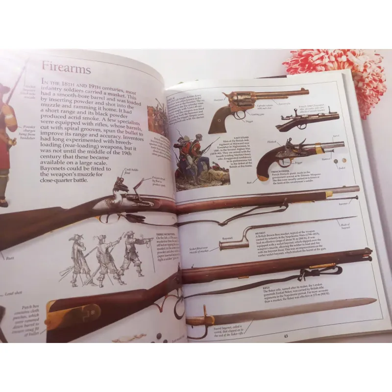 DK Eyewitness Guides - Battle 961410