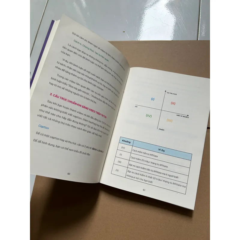 7 ngày Affiliate - Thành thạo tiếp thị liên kết trong 7 ngày - Cấn Mạnh Linh 747016