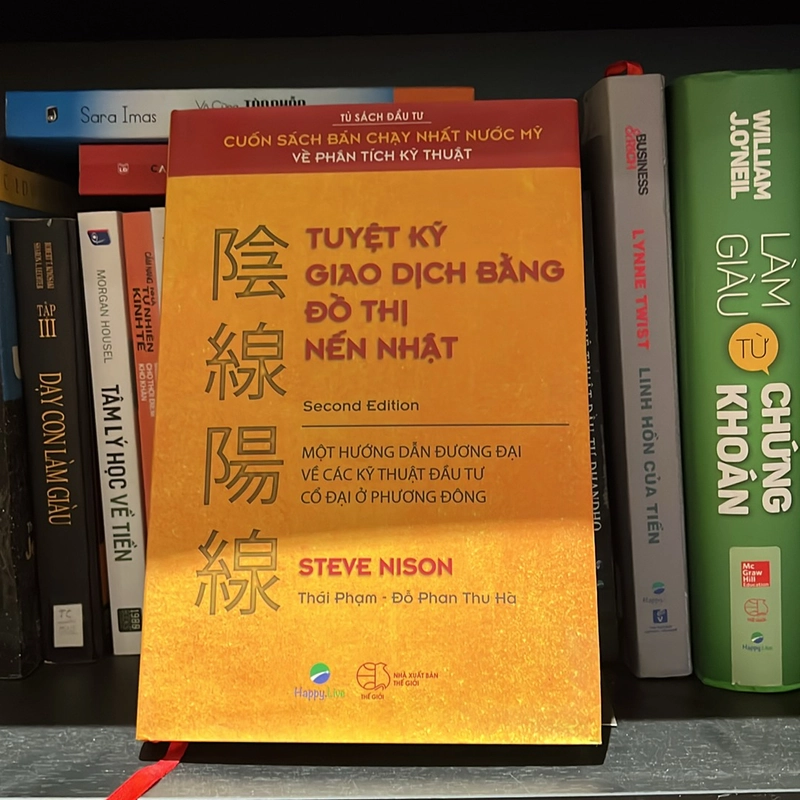 Tuyệt kỹ giao dịch bằng đồ thị nến Nhật 494862