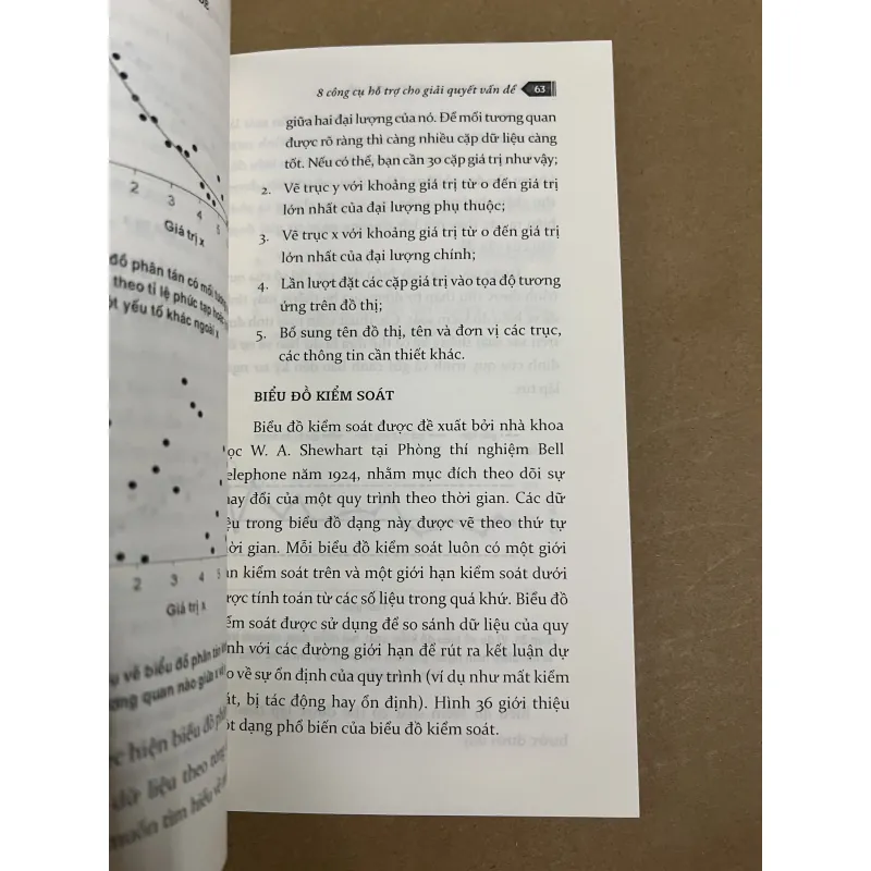 4 Bước Giải Quyết Vấn Đề 1022533