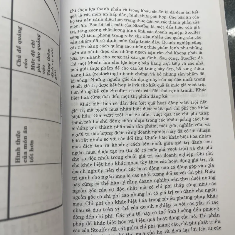 Lợi thế cạnh tranh Michael E. Porter 713202