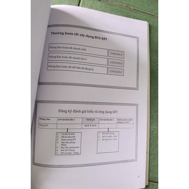 Tài liệu đào tạo - BSC KPI - Balanced Scorecard & Key Performance Indicator - BrainMark 1026433
