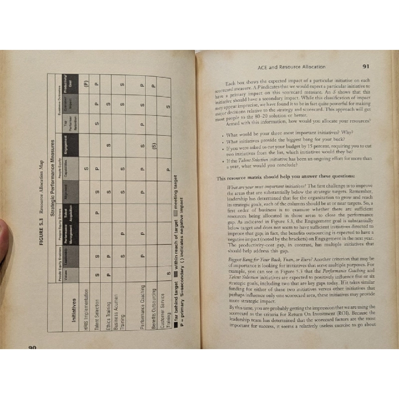 Reinventing Talent Management - William A.Schiemann 796113