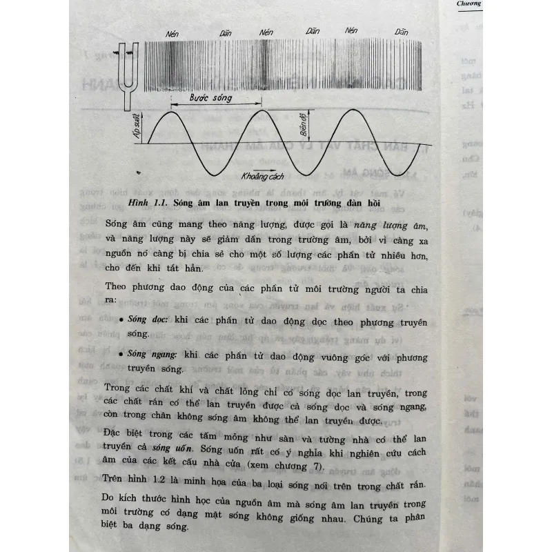 ÂM HỌC KIẾN TRÚC 759135