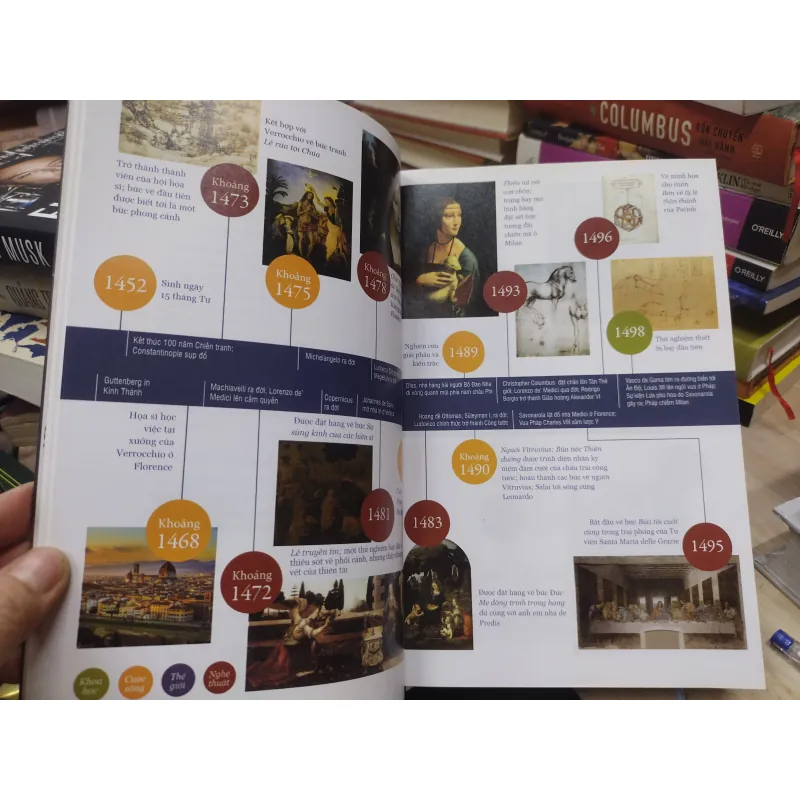 Sách: Leonardo da Vinci - Tác giả: Walter Isaacson (B2) 755618